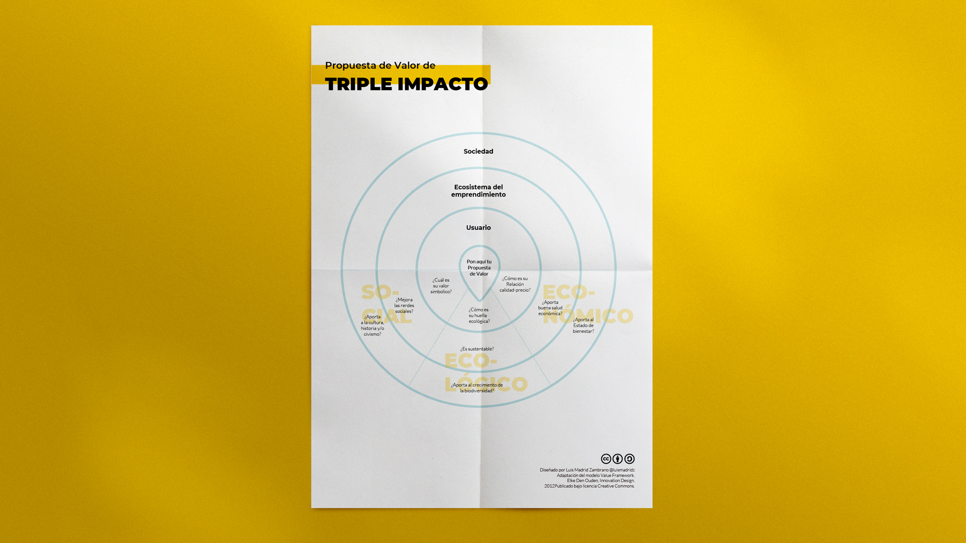 Aprende a usar la Propuesta de Valor de Triple Impacto