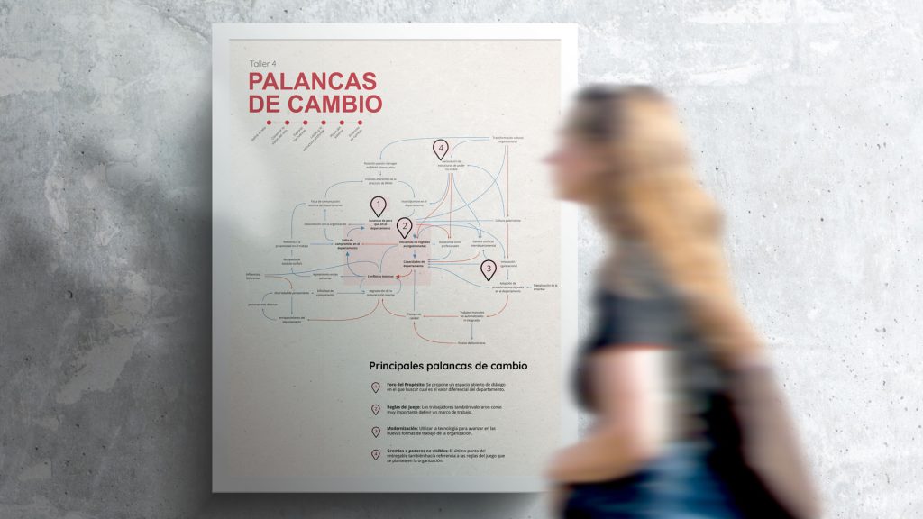mockup palancas de cambio
