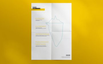 Aprende a usar el Modelo Iceberg