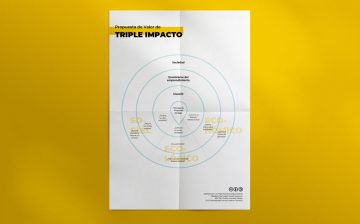 Aprende a usar la propuesta de valor de Triple Impacto