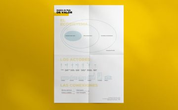 Aprende a usar el Modelo de Flujo de Valor