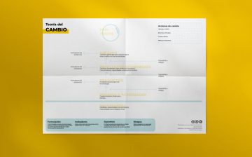 Aprende a usar la Teoría del Cambio